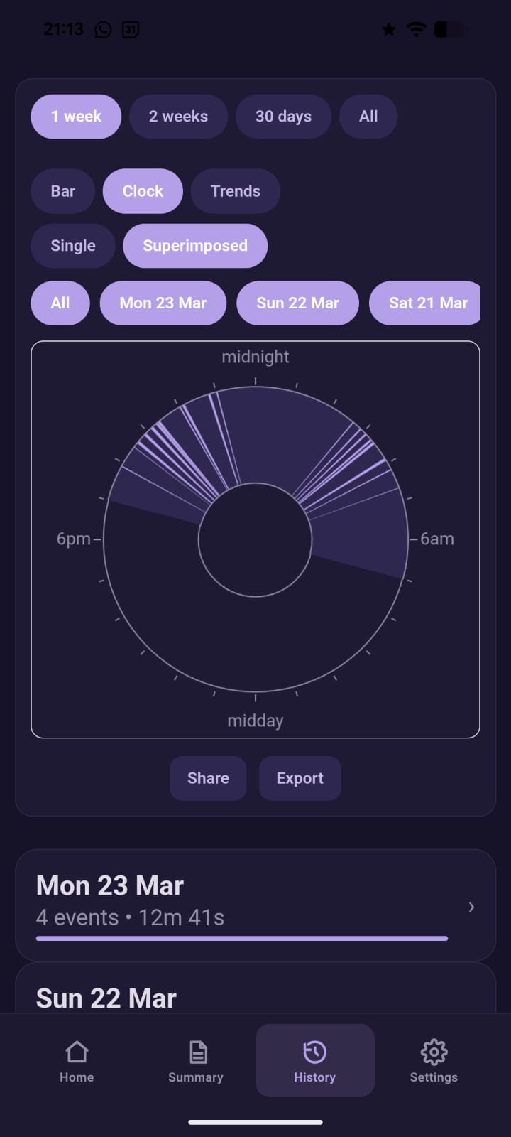 Clock view showing overnight patterns